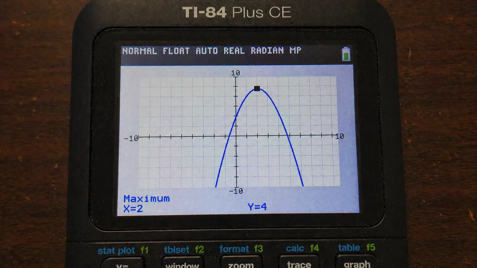 TI-84 screen showing the exact X and Y coordinates of the maximum or minimum point